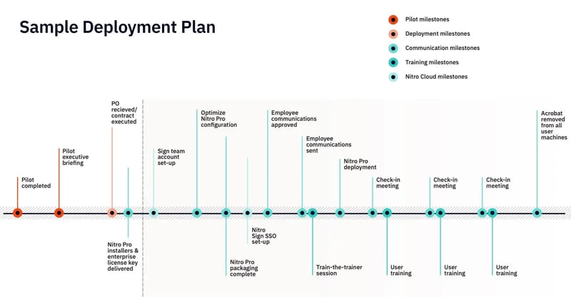 deployment-plan